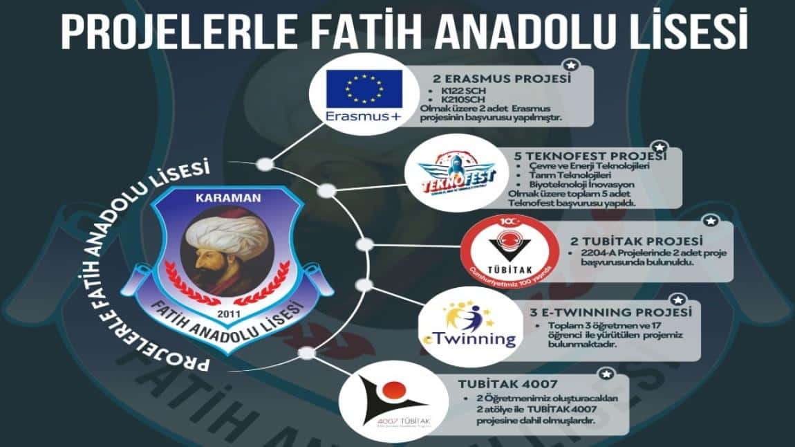 Projelerle Fatih Anadolu Lisesi